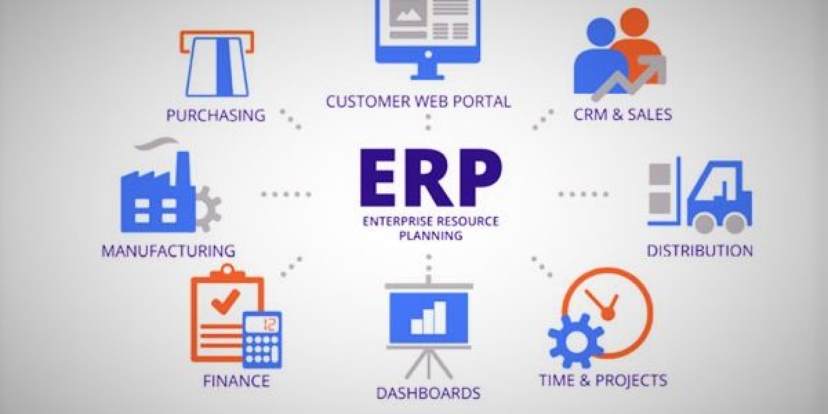 Enterprise Resource Planning (ERP) Market Research Report 2023, Size, Share, Trends and Forecast to 2028