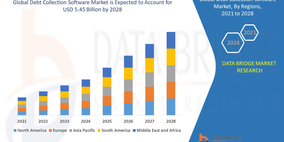 Debt Collection Software Market Applications and Market– Industry Analysis, Size, Share, Growth and Forecast  2028