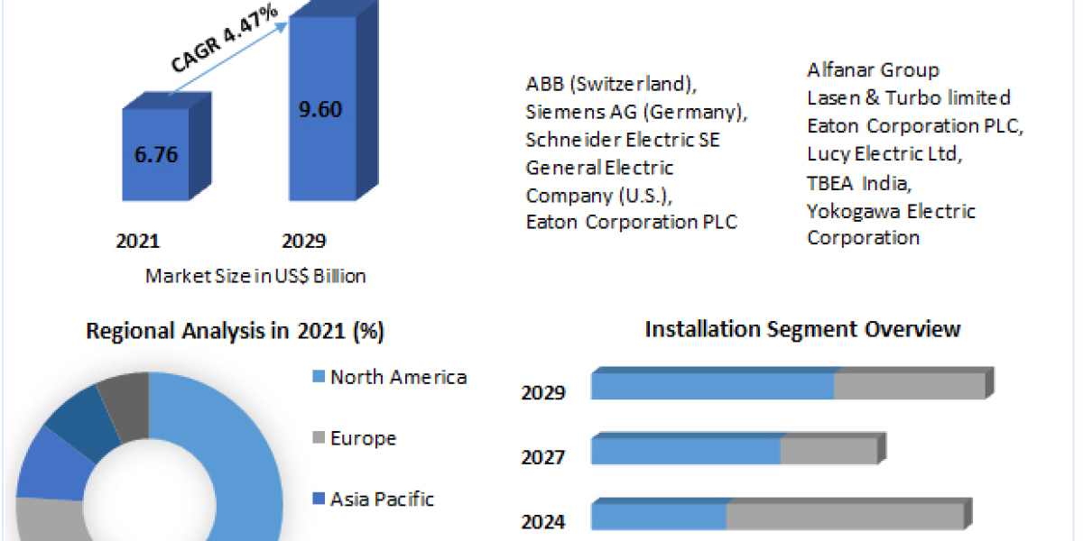 The Air Insulated Switchgear Market: Size, Share, Trends, and Forecasts 2029.