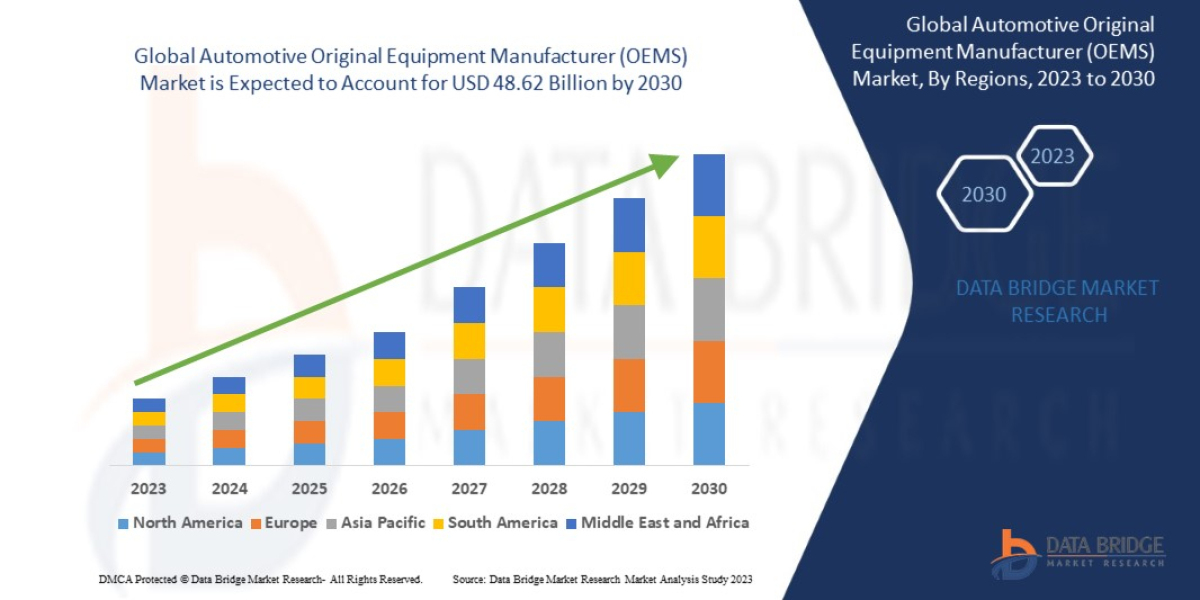 Automotive Original Equipment Manufacturer (OEMS) Market Trends, Business Strategies, and Opportunities With Key Players