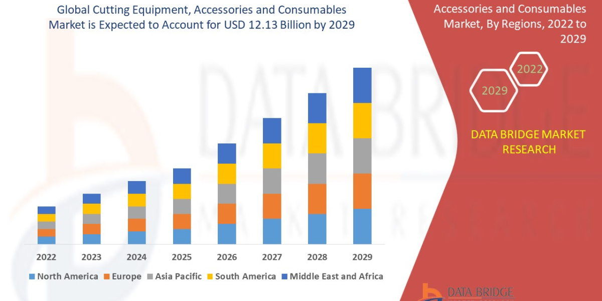 Cutting Equipment, Accessories and Consumables Industry Size, Growth, Opportunities and Forecast By 2029