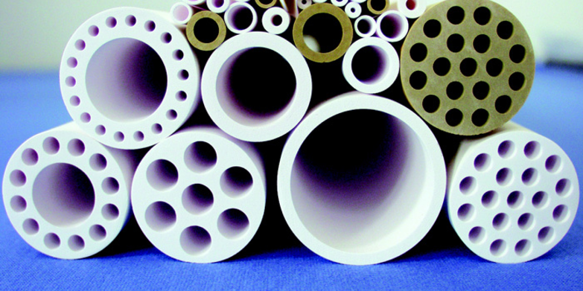 Ceramic Membranes Market Size, Share, Growth, Demand & Trends by 2033