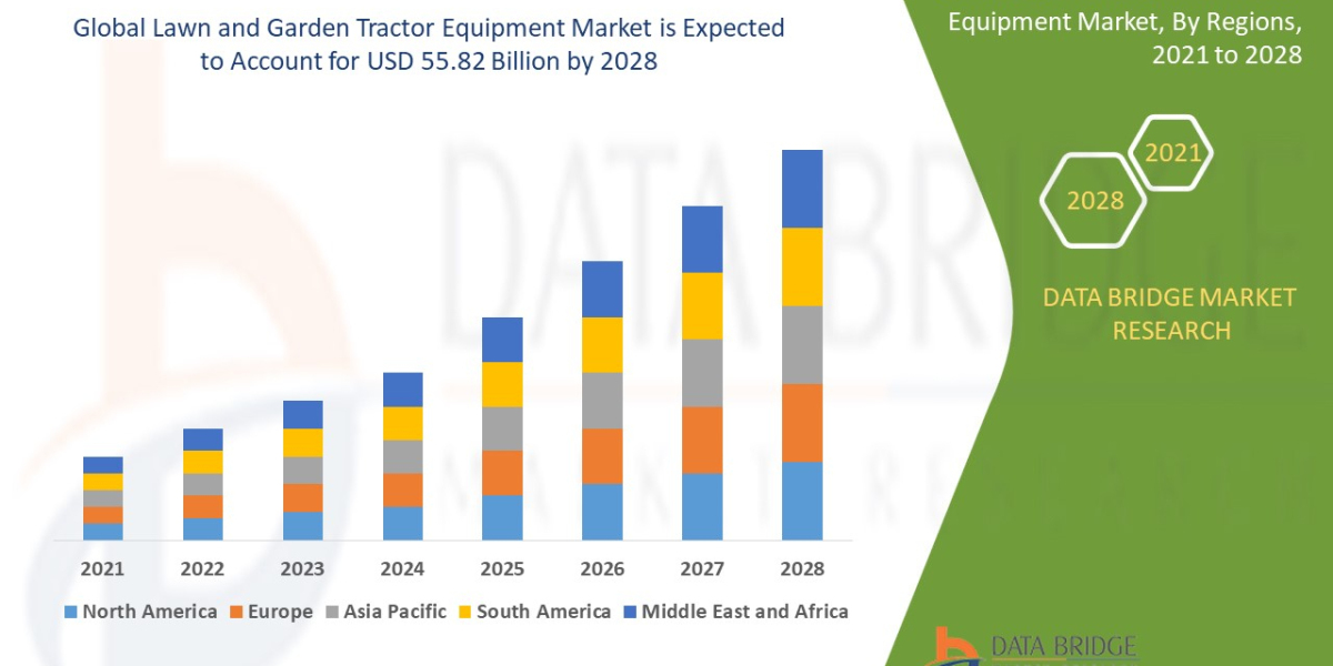 Lawn and Garden Tractor Equipment Overview, Growth Analysis, Share, Opportunities, Trends and Global Forecast By 2028