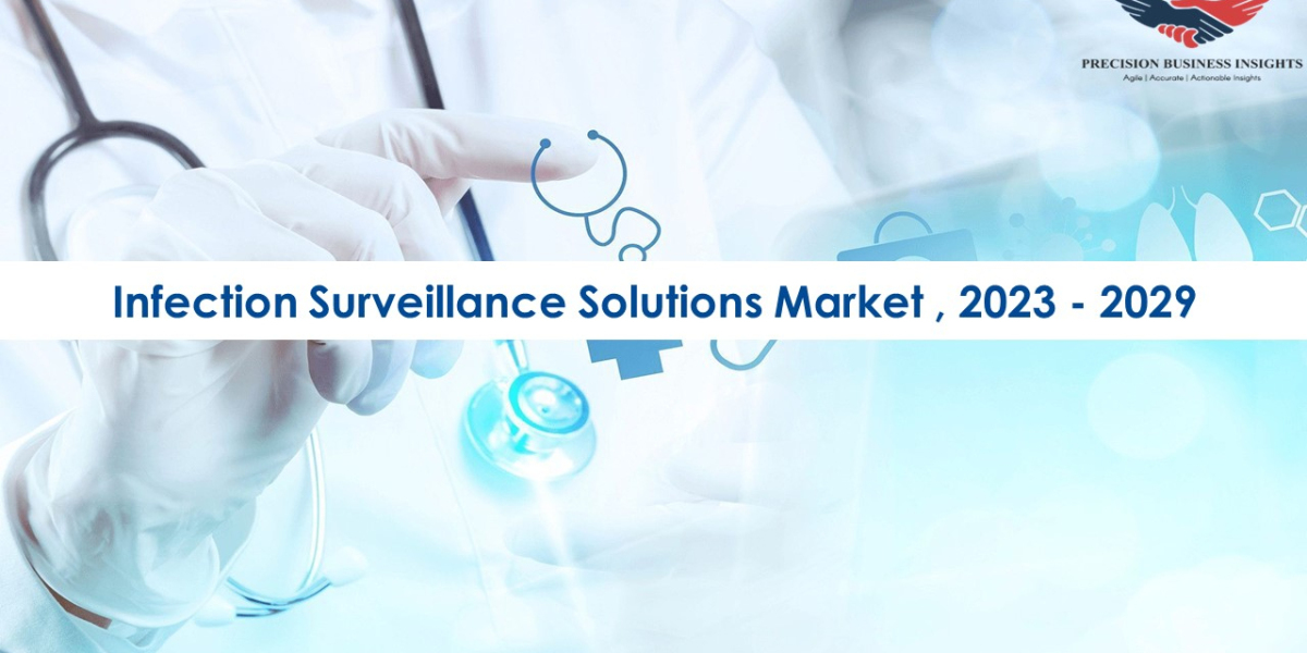 Infection Surveillance Solutions Market Research Insights 2023-29