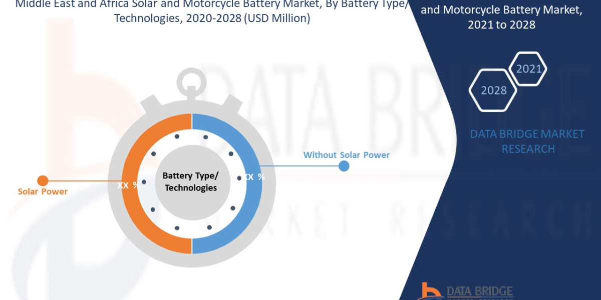 Middle East and Africa Solar and Motorcycle Battery Market Trends, Drivers, and Restraints: Analysis and Forecast by 202