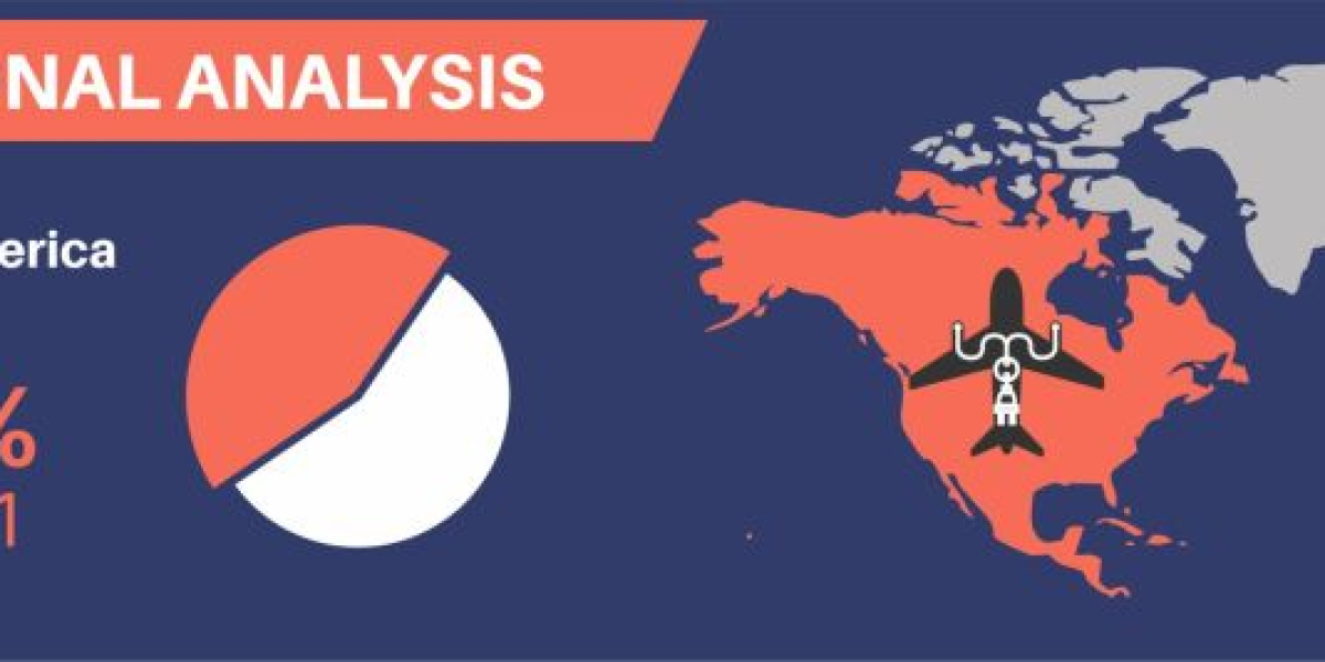 Aircraft Electrical Systems Market to Grow at a Robust Pace During 2021-2026