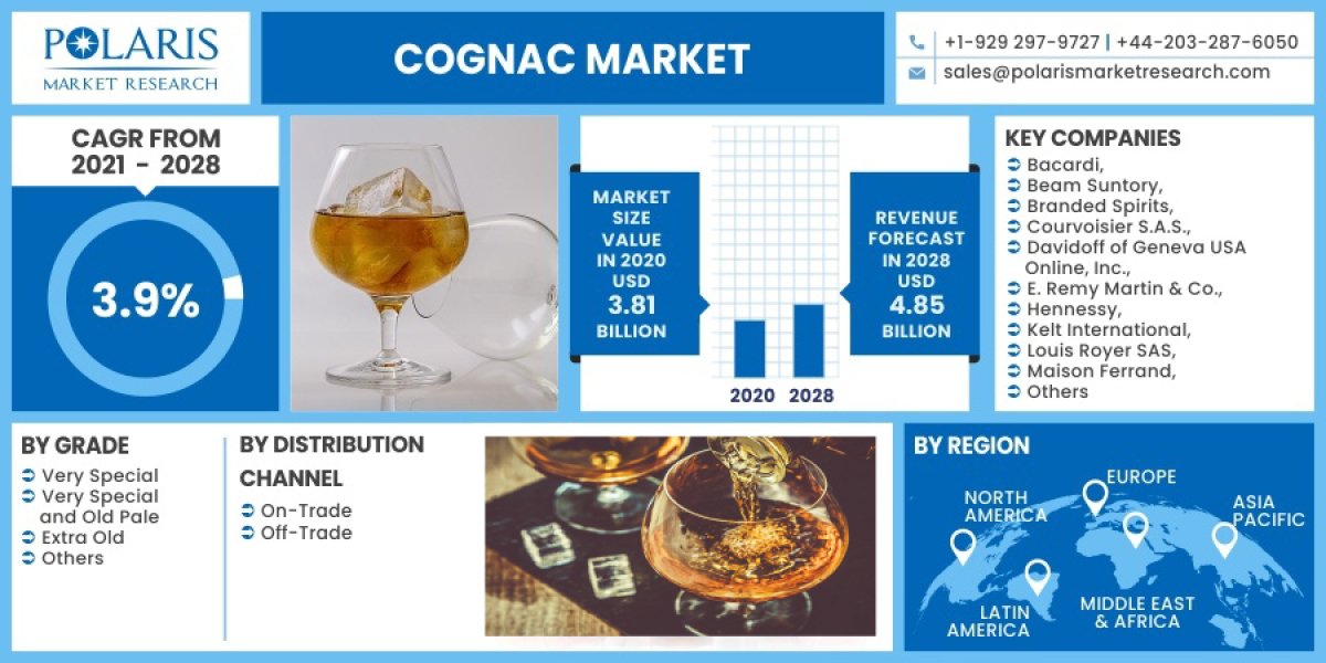 Cognac Market Ongoing Opportunities and Future Trends 2032