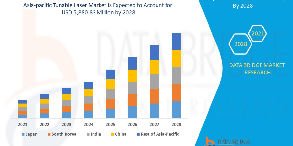 Asia-Pacific Tunable Laser Market Size, Demand, and Future Outlook: Global Industry Trends and Forecast to 2028
