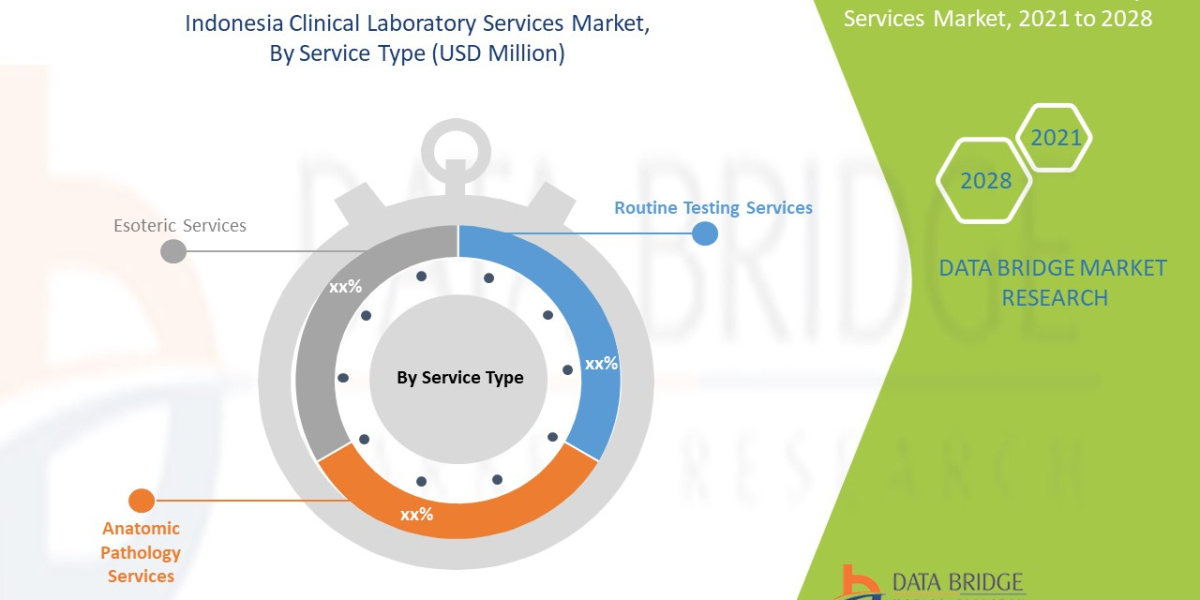 Indonesia Clinical Laboratory Services Market Analysis Opportunities, Revenue, Forecast by 2028