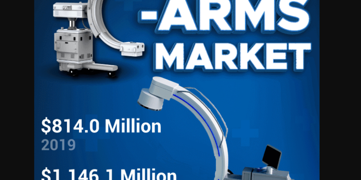 U.S. C-arms Market Opportunities, Emerging Technologies 2027