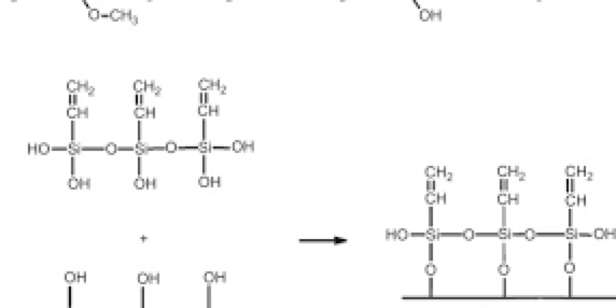 Coupling Agent for Polypropylene Market Size, Share, Development by 2032: AMR