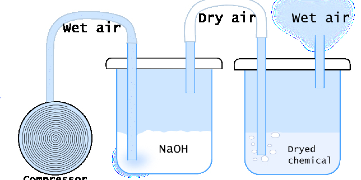 Vehicle Drying Agents Market: Competitive Dynamics & Global Outlook 2023-2032: AMR