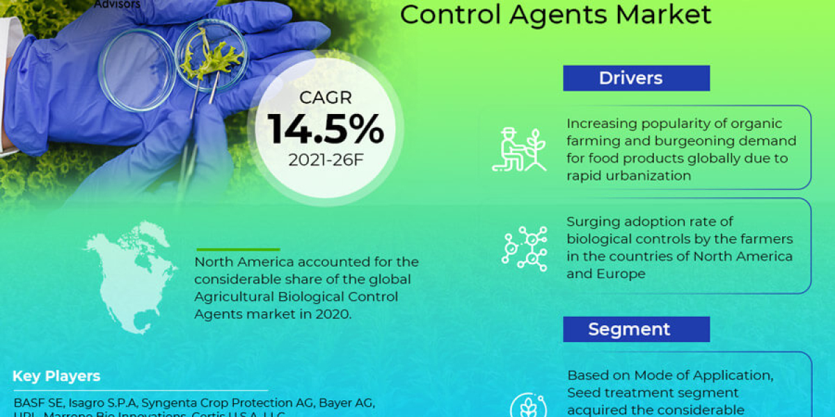 Agricultural Biological Control Agents Market Report: Growth Drivers, Future Scope, and Market Size