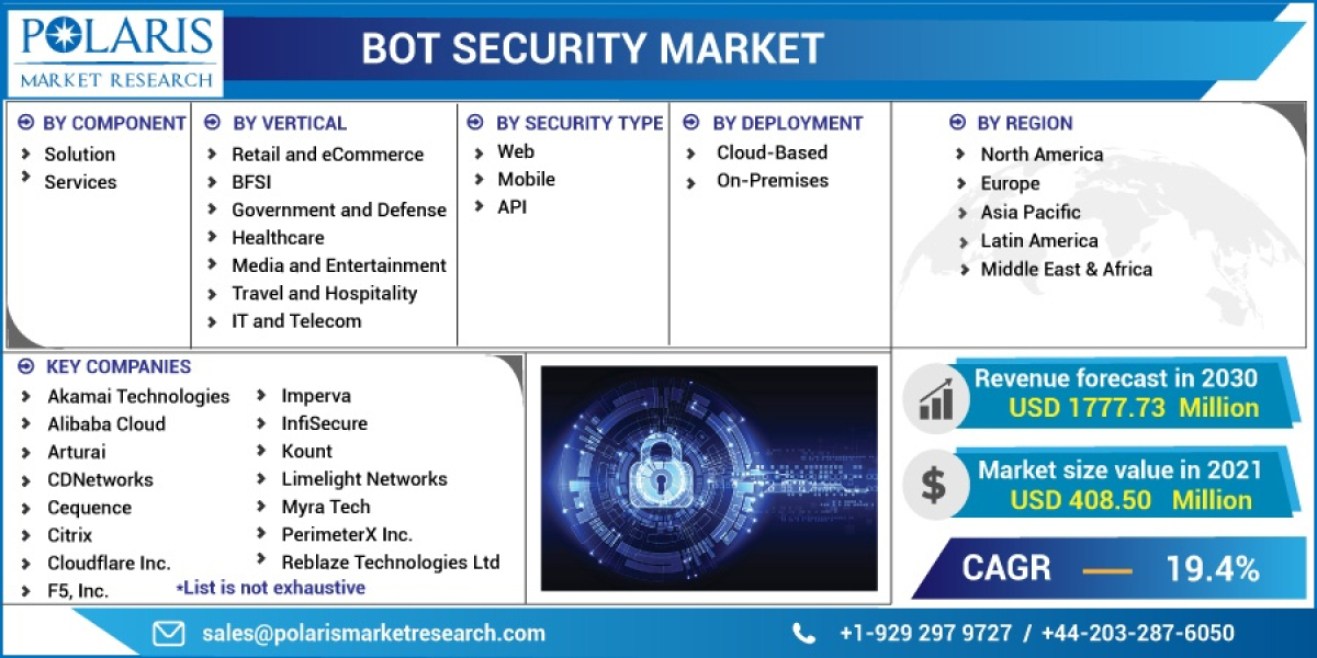 Bot Security Market Growing Strong: Current and Future Prospects 2023
