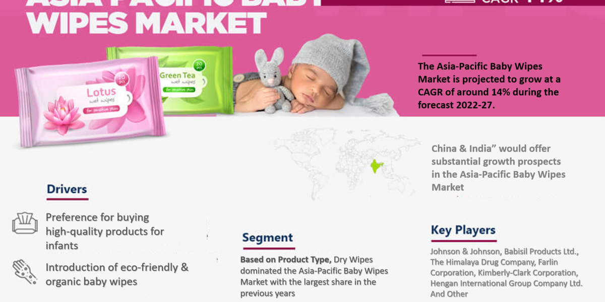 Asia-Pacific Baby Wipes Market Business Strategies and Massive Demand by 2027 Market Share Revenue and Forecast