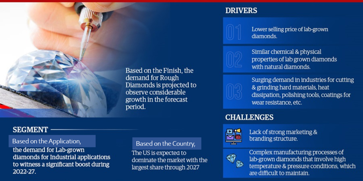 North America Lab Grown Diamonds Market Forecast 2022-2027: Demand, Business Growth, Opportunity, Application, Cost, sal
