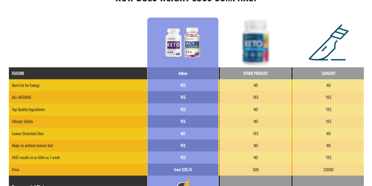 Best Weight Loss ACV Gummies Reviews FAKE EXPOSED Is It Scam Or Legit? Keto Price, Ingredients & Side Effects