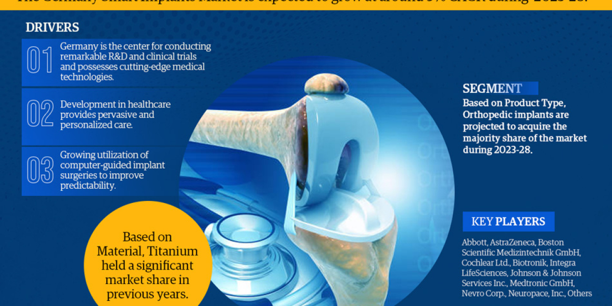 The Business of Germany Smart Implants Market: Investment Opportunities and Challenges