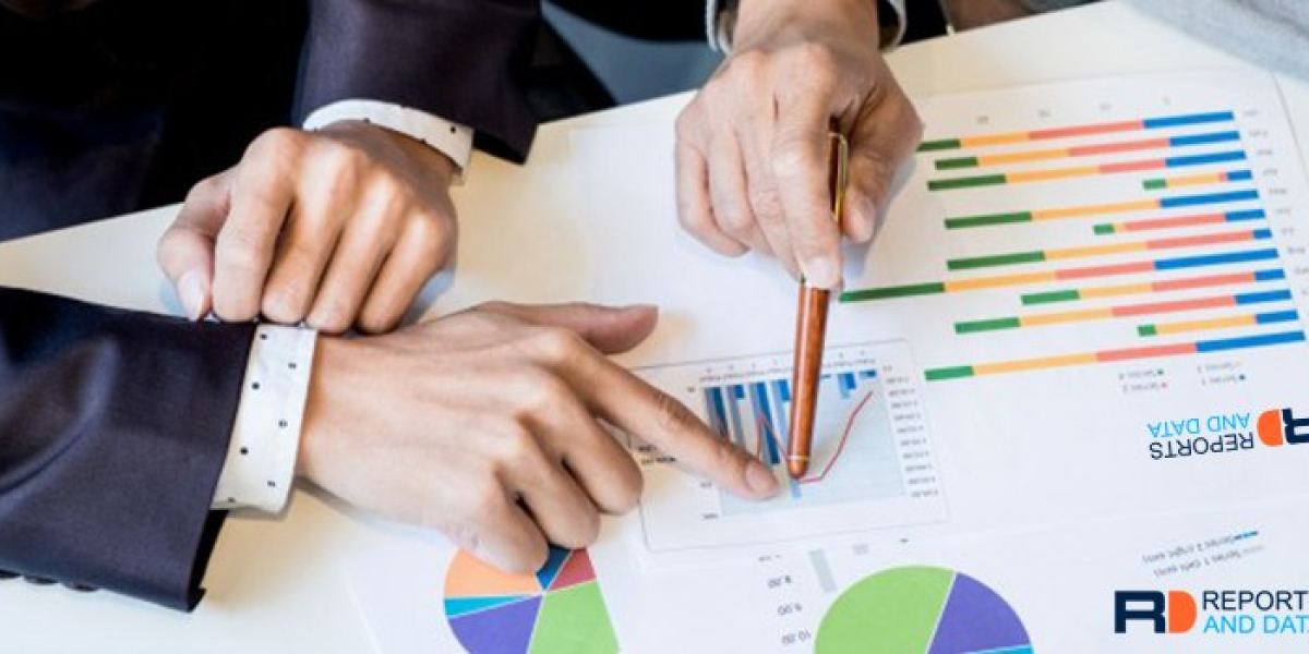 Cancer Biopsy Market Share, Key Market Players, Trends & Forecast, 2022–2032