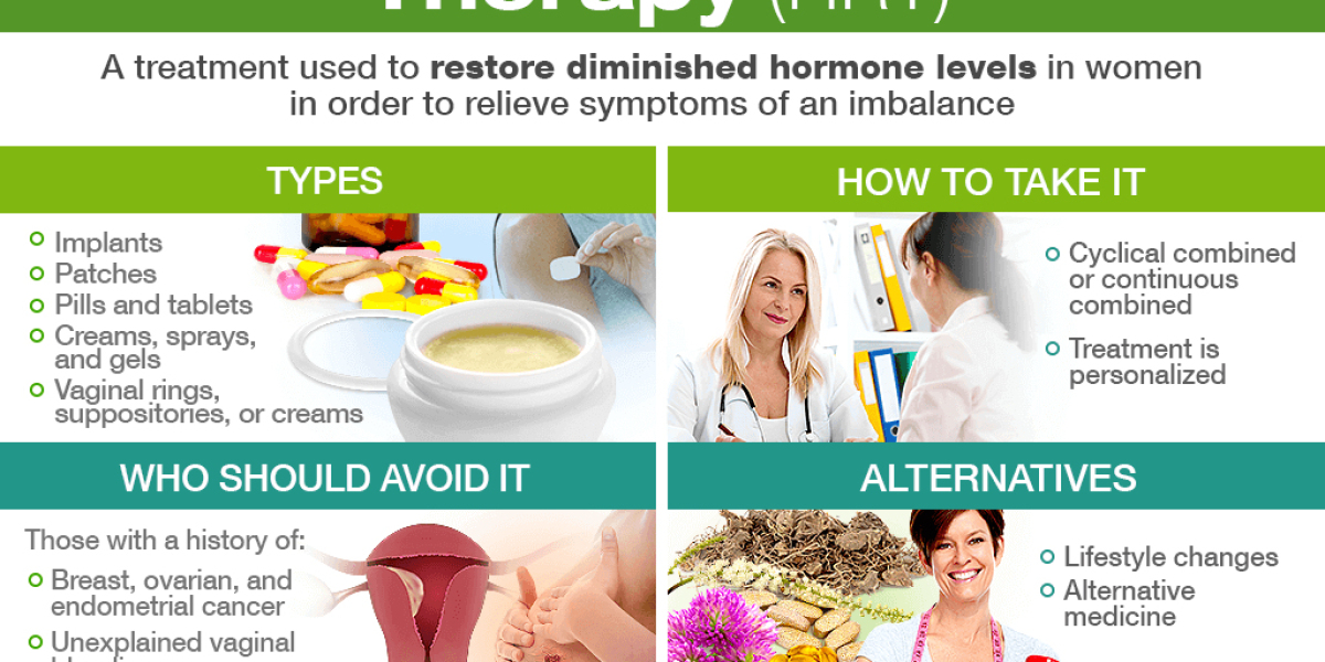 Hormone Replacement Therapy Market: Forecasted Trends and Competition from 2018-2028