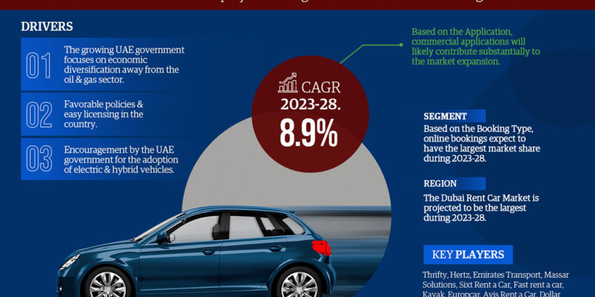UAE Rent a Car Market Growth: Size, Share, and Future Scope