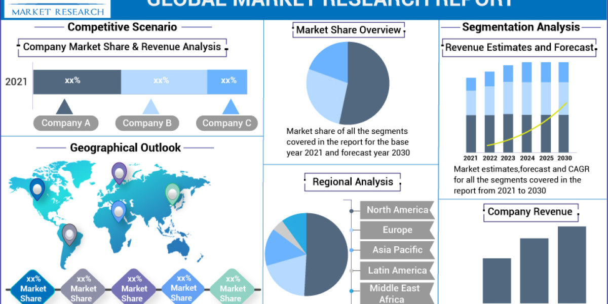 Delivery Drone Market to Observe Outstanding Growth, Latest Advancement and Detail Analysis