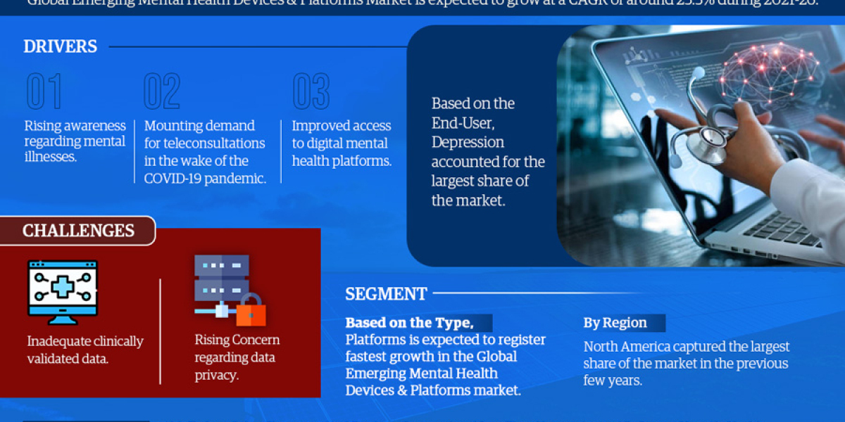 Global Emerging Mental Health Devices & Platformse Market in the Military: Enhancing Combat Capabilities, Trends, Gr