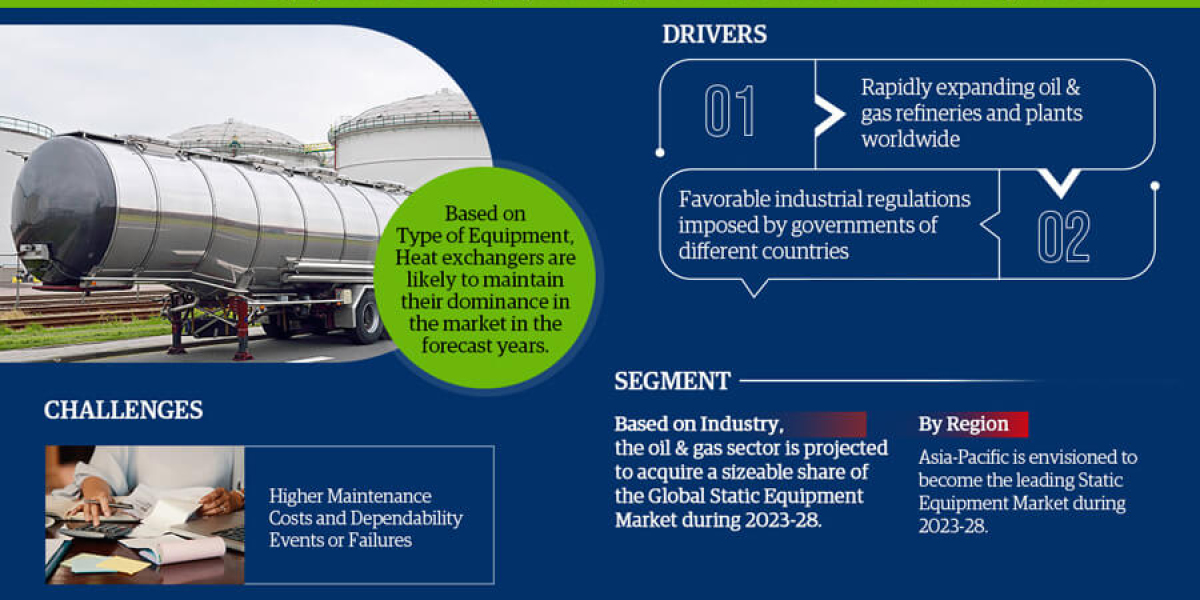 Static Equipment Market Growth: Size, Share, and Future Scope