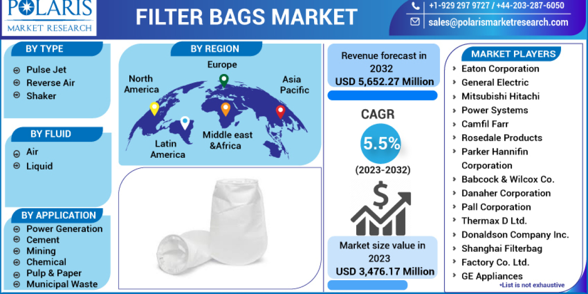 Filter Bags Market Analysis, Regional Outlook, Business Landscape and Future Prospects 2032