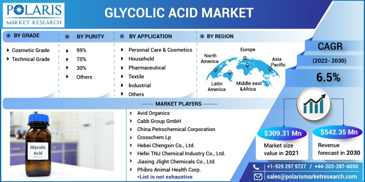 Glycolic Acid Market Industry Analysis, Recent Developments, Industry Growth , 3D Printing Metal Marketing Approaches, a