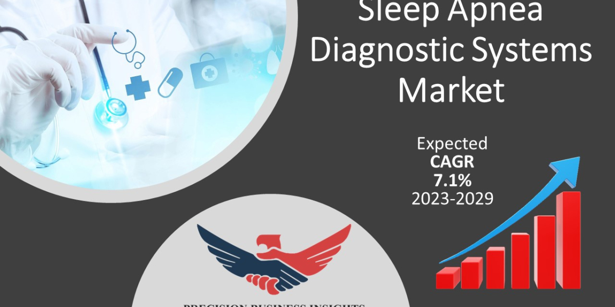 Sleep Apnea Diagnostic Systems Market Overview, Research Insights 2023