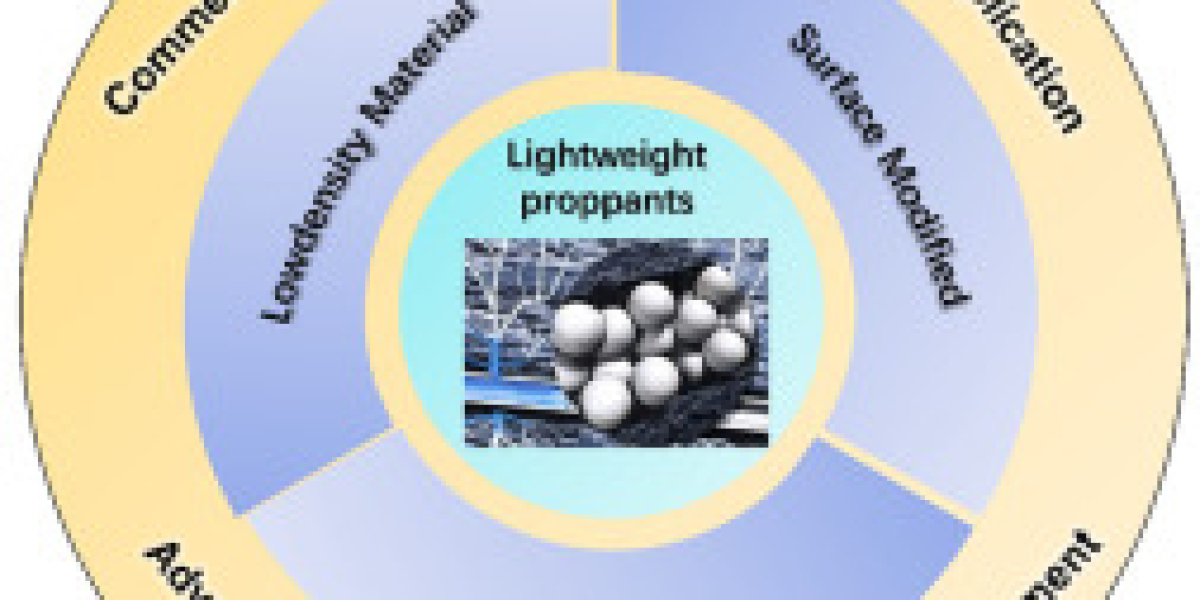 Synthetic Proppants Market to Perceive Substantial Growth During 2023 TO 2030: AMR