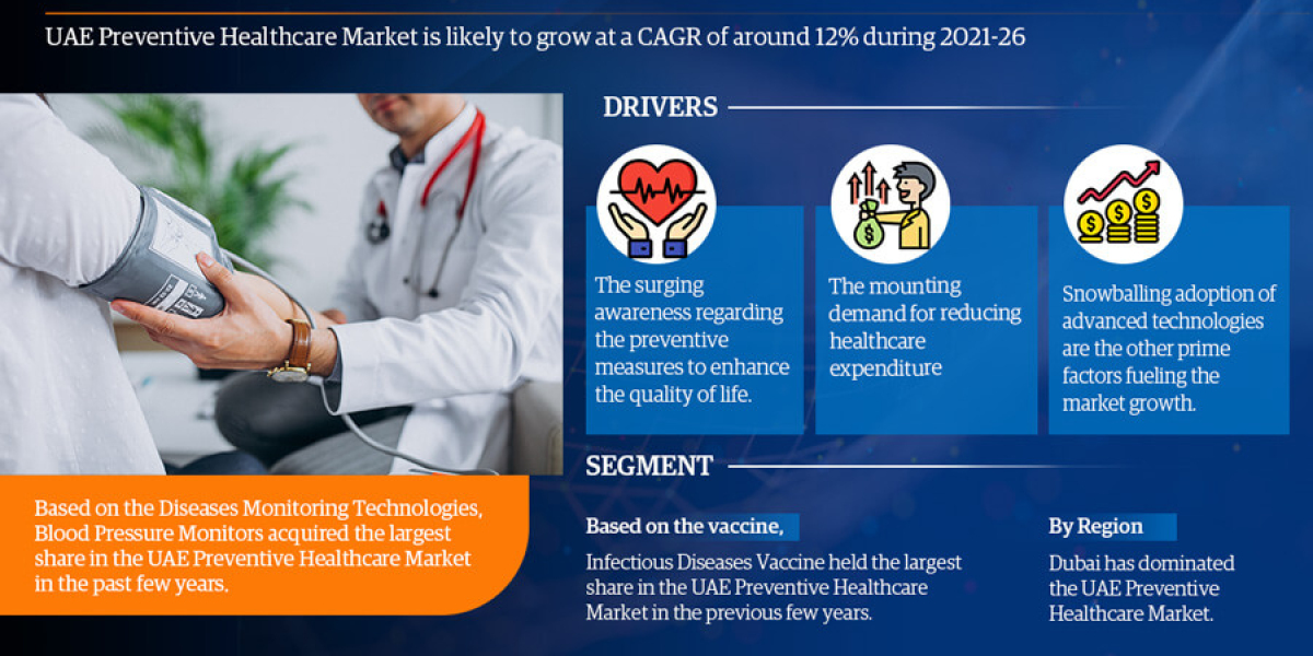 UAE Preventive Healthcare Market in the Military: Enhancing Combat Capabilities, Trends, Growth