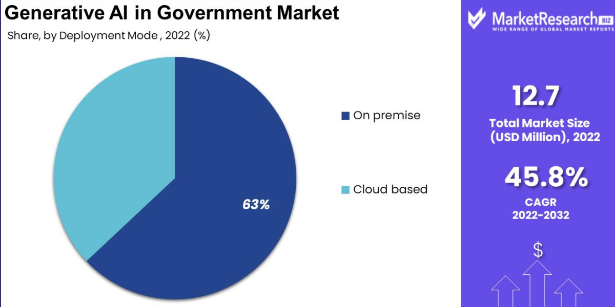 The Rise of Generative AI in Automotive Design
