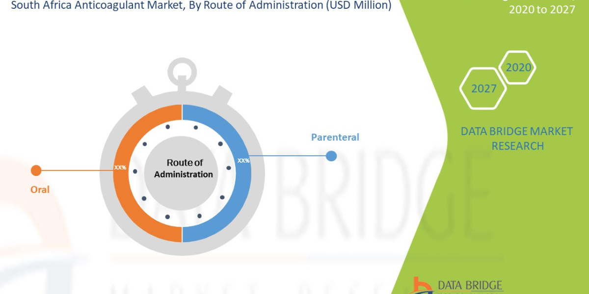 South Africa Anticoagulant Market Forecast to 2027:, Trends and Opportunities