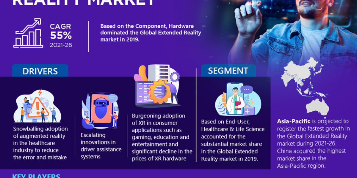 Global Extended Reality Market in the Military: Enhancing Combat Capabilities, Trends, Growth