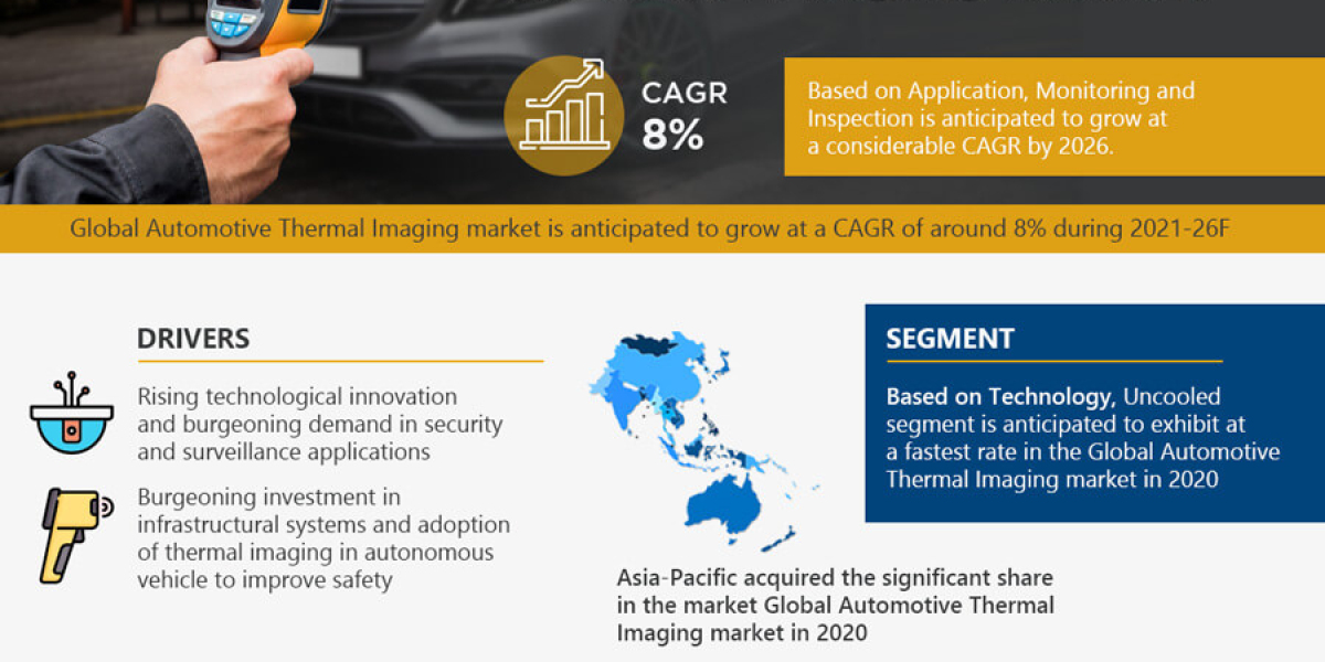 Unveiling Opportunities in the Automotive Thermal Imaging Market: Trends and Regional Analysis