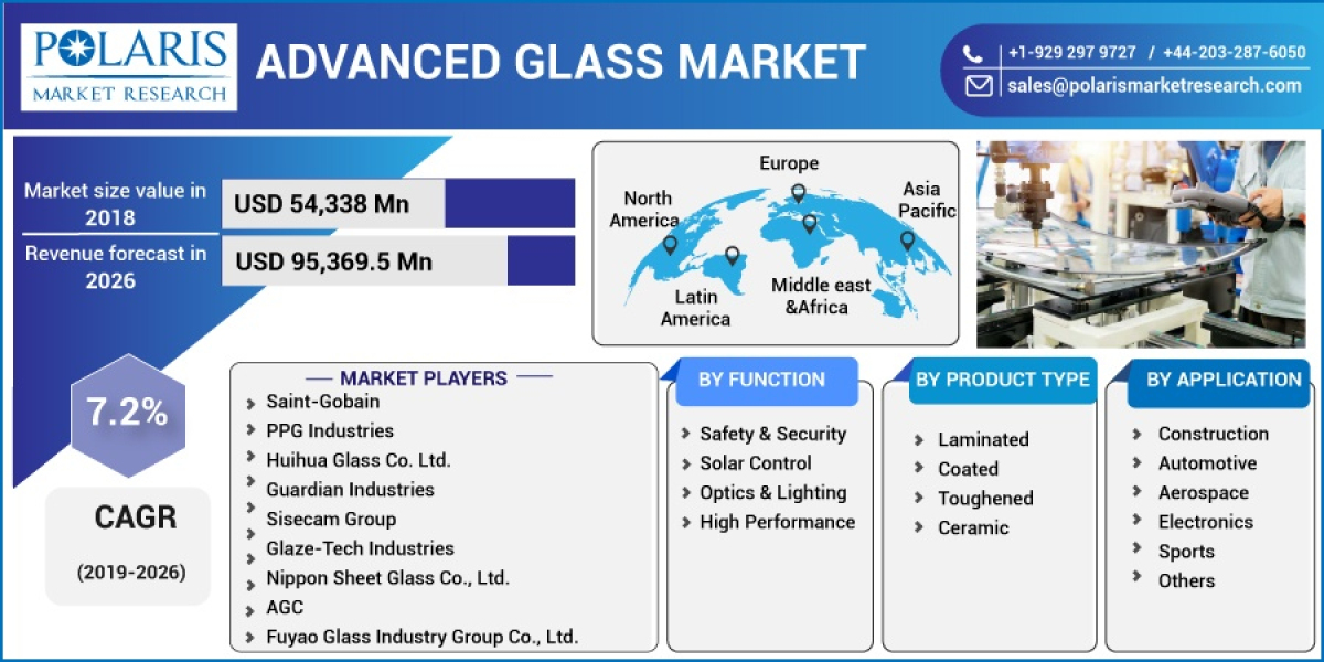 Advanced Glass Market Ongoing Opportunities and Future Trends Till 2032