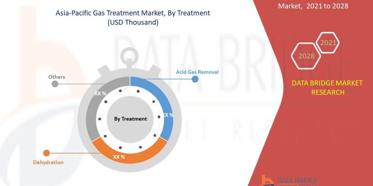 Asia-Pacific Gas Treatment Industry Size, Share Trends, Growth, Demand, Opportunities and Forecast By 2028