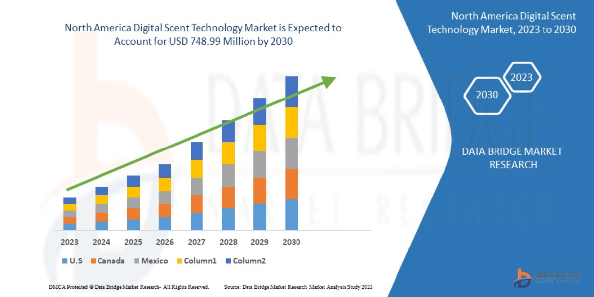 North America Digital Scent Technology Market Scope, Share, Growth, Opportunities and Forecast by 2030.