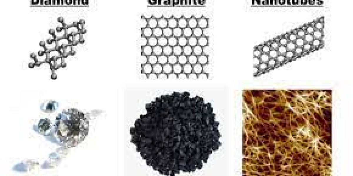 Global Industrial Carbon Nanotubes Market analysis, size, report, 2017-2030: AMR