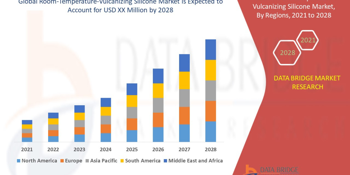 Room-Temperature-Vulcanizing Silicone Trends, Share, Industry Size, Growth, Opportunities and Forecast By 2028