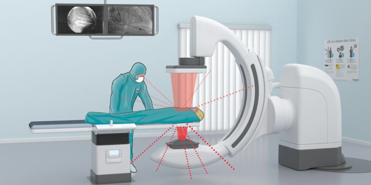 Radiation Protection Apparels Market Share To Be Enhanced By Improved Surgical Capabilities