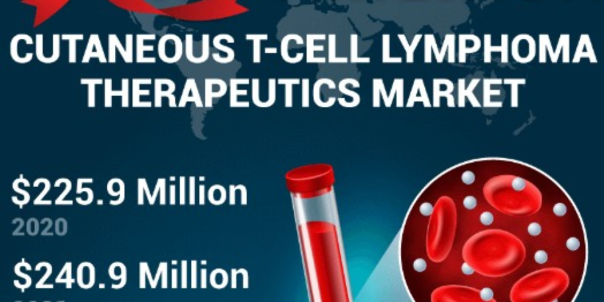 North America Cutaneous T-Cell Lymphoma Therapeutics Market Opportunities, Emerging Technologies 2028
