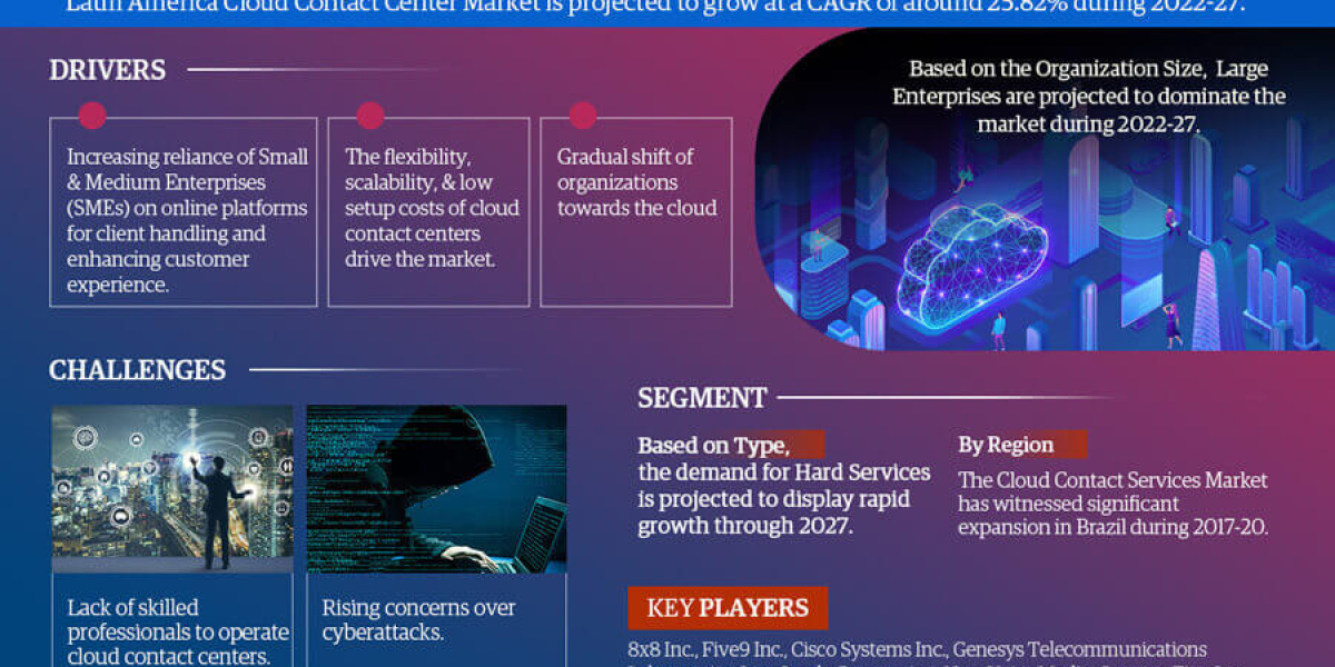 The Impact of Latin America Cloud Contact Center Market on Military Tactics and Strategies, Share, Size