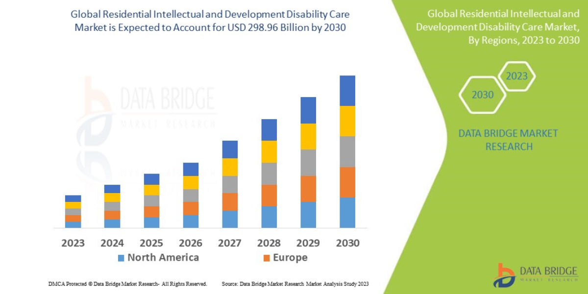 Residential Intellectual and Development Disability Care Market Forecast to 2030:, Trends and Opportunities