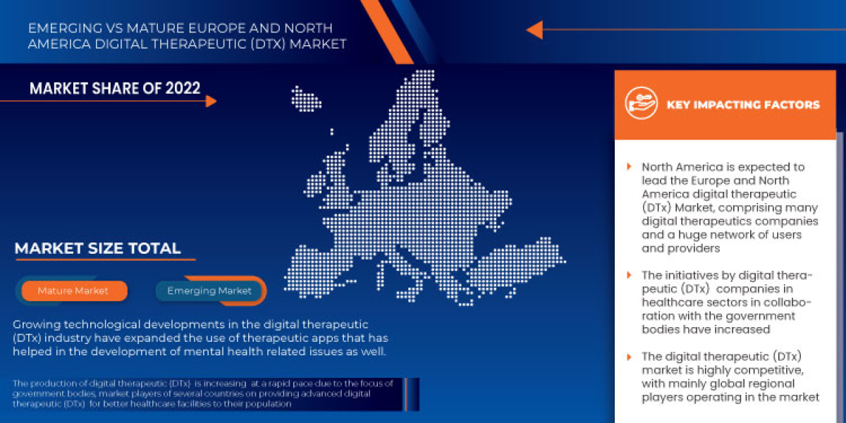 North America and Europe Digital Therapeutic (DTx) Market Trends Analysis, Top Manufacturers, Growth Opportunities, Stat