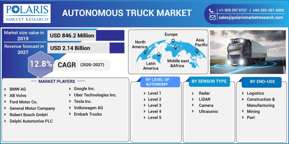 Autonomous Trucks Market Size and Outlook: 2023, Growth Opportunity and Demand Analysis by 2032