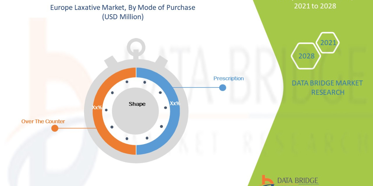Emerging Trends and Opportunities in the Europe Medical Cannabis Market: Forecast to 2030