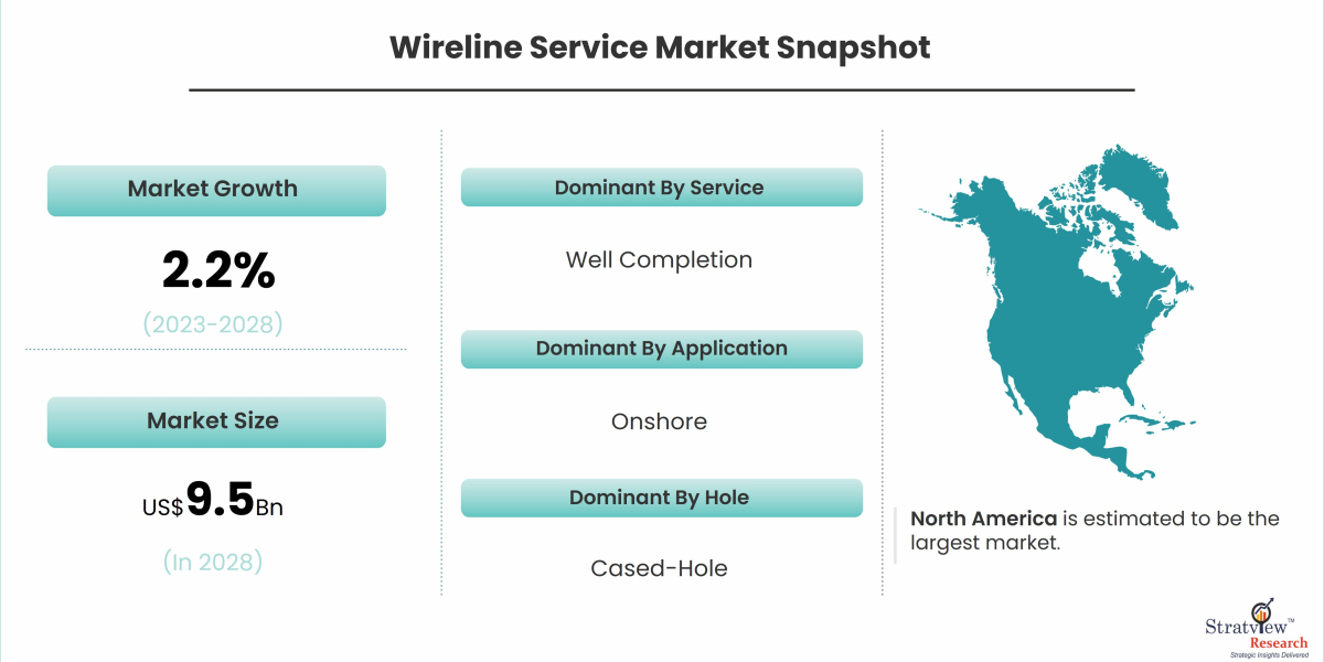 Covid-19 Impact on Wireline Service Market is Expected to Grow at an Impressive CAGR by 2028